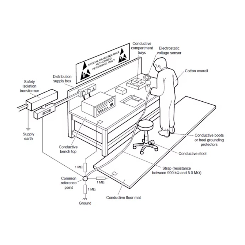Регулируемый антистатический в – обзор и цена Workbench Woodworking