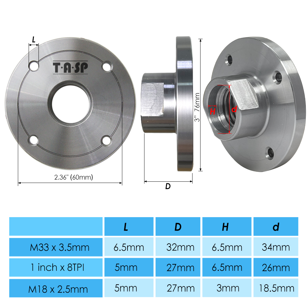 TASP 3 